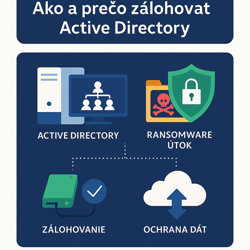Ako a prečo zálohovať Active Directory